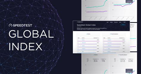 Speedtest Global Index – Internet Speed around the world – .